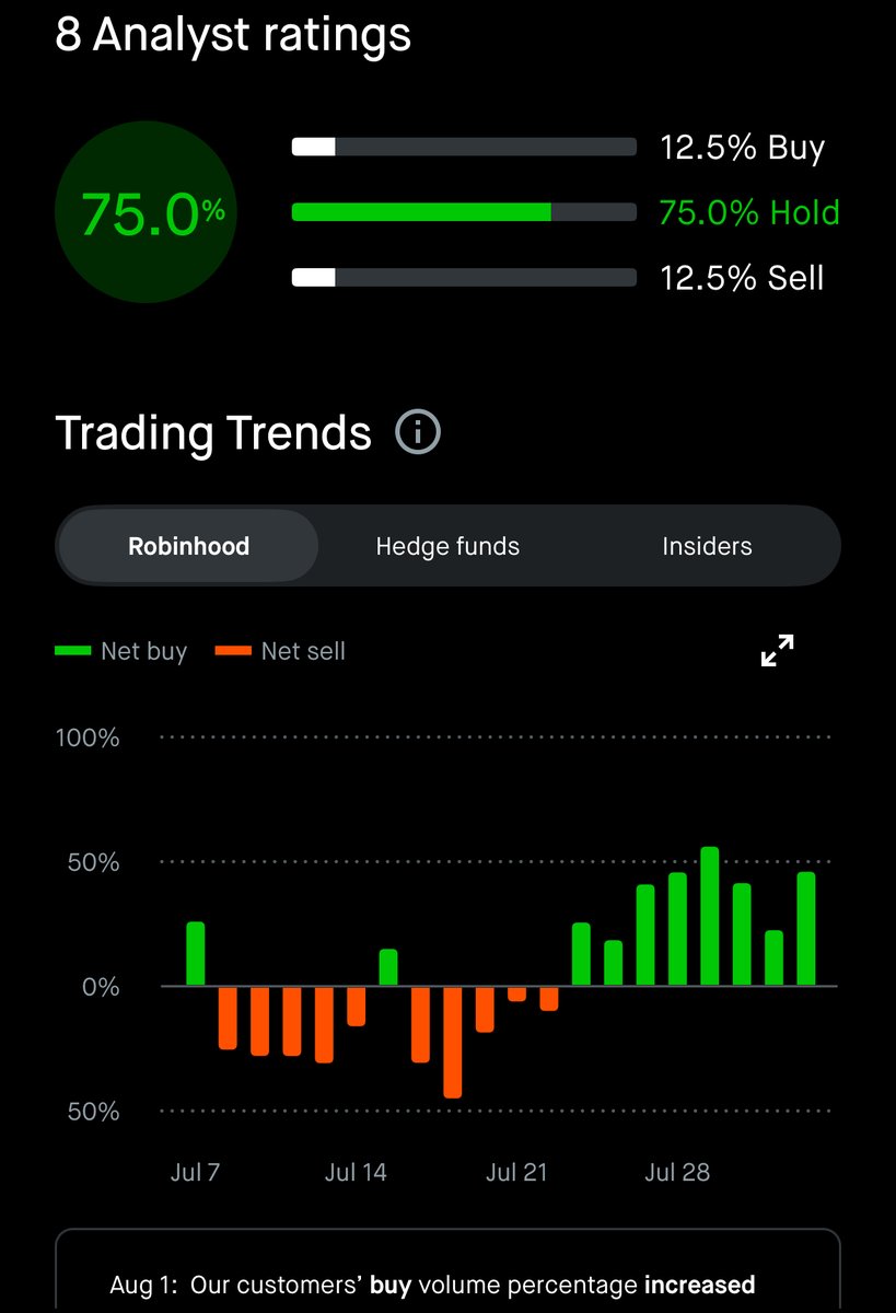 stkchedda's tweet image. All this buying has certainly hit the lit market, I mean look at the price, it clearly reflects.. #not The #manipulationisreal happens to way too many tickers.⁩ 

$AMC I know what I hold. ❤️

Never wavered 
Never doubted
Never leaving

#markets #NWNDNL #AMC #niteworld