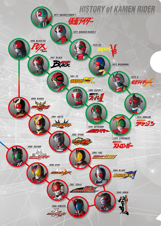 ✨特製クリアファイル✨ #仮面ライダー検定 を受検された方には