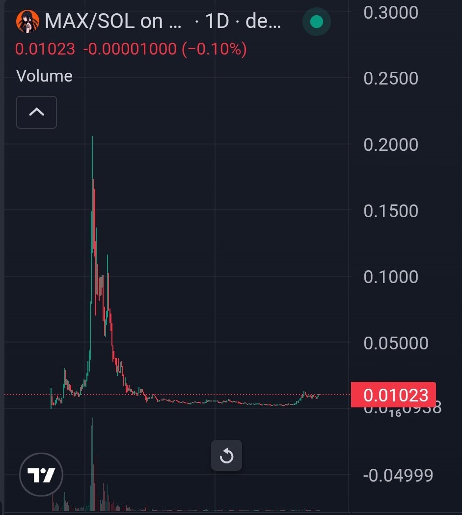 Have you put the pieces of the puzzle together yet? 🧩🚀

<a href="/maxisbuyin_/">Max</a> x <a href="/agentsdotland/">agents(dot)land</a> × <a href="/thesis_io/">Thesis.io</a> × <a href="/oraichain/">Oraichain ✈️ KBW 2025</a> 👀 

$max $orai $moobs $jpow 

...
$FREGO <a href="/GetFrego/">FREGO</a>
$AKA <a href="/Akasha_Rising/">Akasha</a>
$TED <a href="/TheAgentTed/">Agent Ted</a>
$FILTER <a href="/Filter_AI/">FilterAI</a>
$MAX <a href="/maxisbuyin_/">Max</a>
$HAIO <a href="/HAiO_Official/">HAiO | AI Music-Fi</a>
$PIPPIN