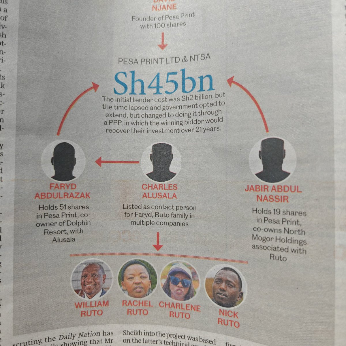 Conflict of Interest Bill was just for the eyes.

Meanwhile, William Ruto's family is milking any milk able cow.

This is the NTSA deal. Ksh 45B .

  The murderous regime MUST come to an end.

#RutoMustGoNow #DrainTheSwamp