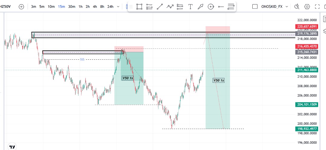 ONO$KIDFX tweet media