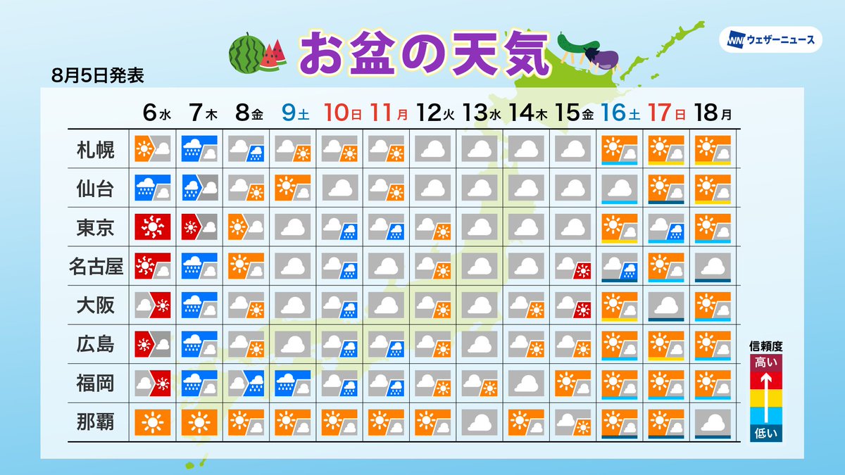 8 月 5 日 天気