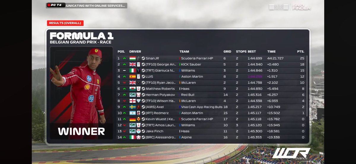 WOR | T4 | PC | R.3
Q. P3 
R. P3 

solid result for the championship with the third podium in a row, we continue to score points and maximize every result.
<a href="/TatumEsports/">Tatum Res-Tech</a> 💜💚