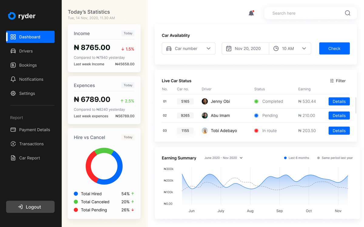 Check out this dashboard UI I designed for Ryder, a car rental company! My favorite part is how it puts all the key info—like income and car status—front and center. The goal was to make complex data simple and useful.

#UI #UX #ProductDesign #DashboardDesign