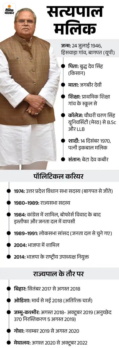 Dainik Bhaskar (@dainikbhaskar) on Twitter photo जम्मू-कश्मीर के पूर्व राज्यपाल सत्यपाल मलिक का निधन: बिहार सहित 4 राज्यों के राज्यपाल रहे, उनके कार्यकाल में आज ही आर्टिकल-370 हटा था
#SatyaPalMalik #JammuKashmir #Bihar By <a href="/vaibhavdamoh/">Vaibhav Palnitkar</a>
dainik.bhaskar.com/wjIIJ6N1zVb जम्मू-कश्मीर के पूर्व राज्यपाल सत्यपाल मलिक का निधन: बिहार सहित 4 राज्यों के राज्यपाल रहे, उनके कार्यकाल में आज ही आर्टिकल-370 हटा था
#SatyaPalMalik #JammuKashmir #Bihar By <a href="/vaibhavdamoh/">Vaibhav Palnitkar</a>
dainik.bhaskar.com/wjIIJ6N1zVb