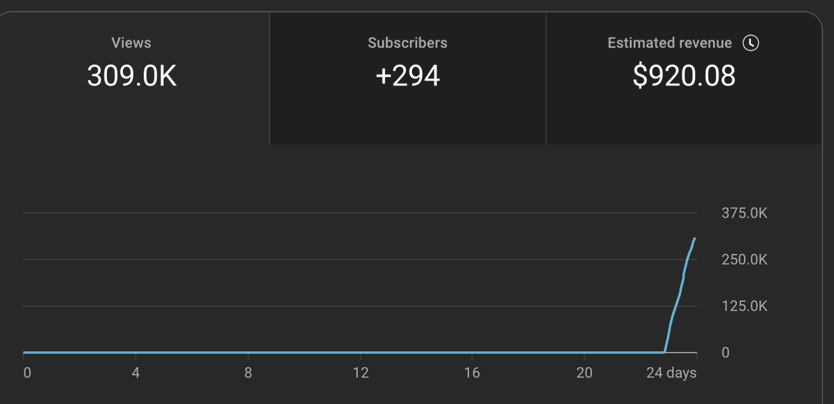 Rob Bank$ tweet media