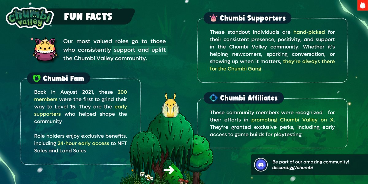 chu_mb1's tweet image. 💡 Fun Fact: The Chumbi Fam role was once tradable, and the owner got to keep all the proceeds! 💸

🔗 Want to see who holds these exclusive roles now?
Join us: discord.gg/chumbi