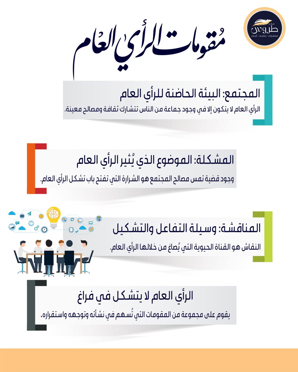 الرأي العام لا يولد من فراغ...
لا بد من قضية تُشعل الاهتمام، وجمهور يُدرك التأثير، ونقاش حر يُنضج المواقف
بدون مشكلة، ومجتمع واعٍ، ومناقشة حرة… لا رأي عام بل صدى بلا صوت

#الرأي_العام #الإعلام #الوعي