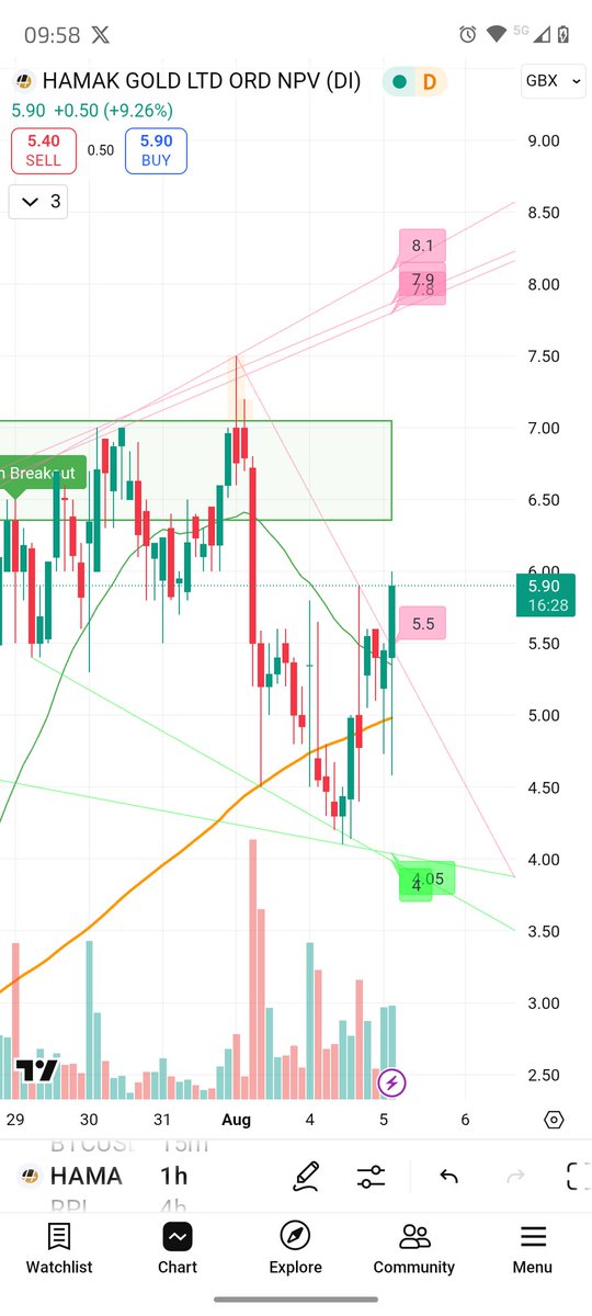 walty_pic's tweet photo. #HAMA Heading up, Target 8

#BeNimble https://t.co/Pbru2xK9mP