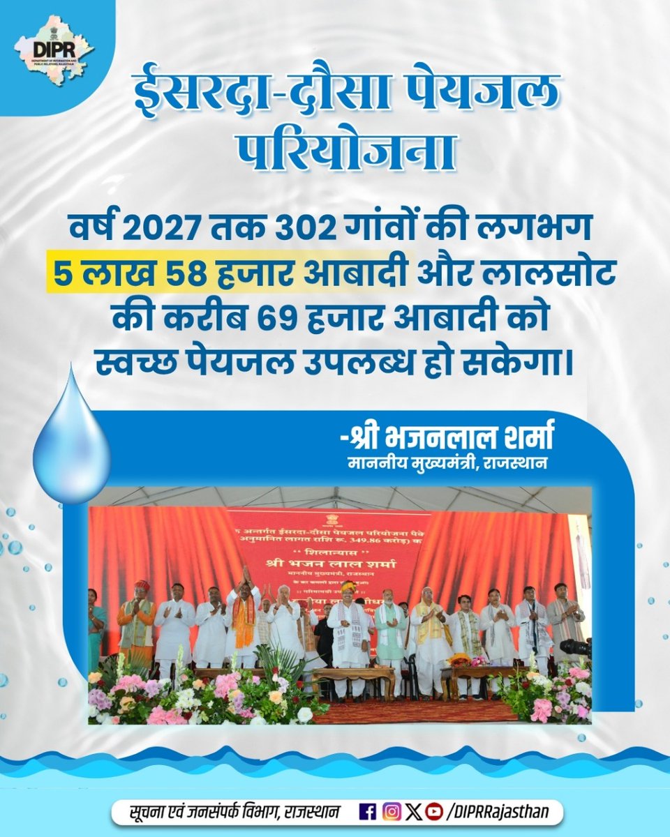 सूचना एवं जनसम्पर्क विभाग, राजस्थान सरकार (@diprrajasthan) on Twitter photo ईसरदा-दौसा पेयजल परियोजना
वर्ष 2027 तक 302 गांवों की लगभग 5 लाख 58 हजार आबादी और लालसोट की करीब 69 हजार आबादी को स्वच्छ पेयजल उपलब्ध हो सकेगा।
<a href="/BhajanlalBjp/">Bhajanlal Sharma</a>
<a href="/KumariDiya/">Diya Kumari</a>
<a href="/DrPremBairwa/">Dr Prem Chand Bairwa</a>
<a href="/RajCMO/">CMO Rajasthan</a>
<a href="/RajGovOfficial/">Government of Rajasthan</a>
#Ram_Jal_Setu #राम_जल_सेतु_लिंक_परियोजना #विकास_भी_और_विरासत_भी ईसरदा-दौसा पेयजल परियोजना
वर्ष 2027 तक 302 गांवों की लगभग 5 लाख 58 हजार आबादी और लालसोट की करीब 69 हजार आबादी को स्वच्छ पेयजल उपलब्ध हो सकेगा।
<a href="/BhajanlalBjp/">Bhajanlal Sharma</a>
<a href="/KumariDiya/">Diya Kumari</a>
<a href="/DrPremBairwa/">Dr Prem Chand Bairwa</a>
<a href="/RajCMO/">CMO Rajasthan</a>
<a href="/RajGovOfficial/">Government of Rajasthan</a>
#Ram_Jal_Setu #राम_जल_सेतु_लिंक_परियोजना #विकास_भी_और_विरासत_भी