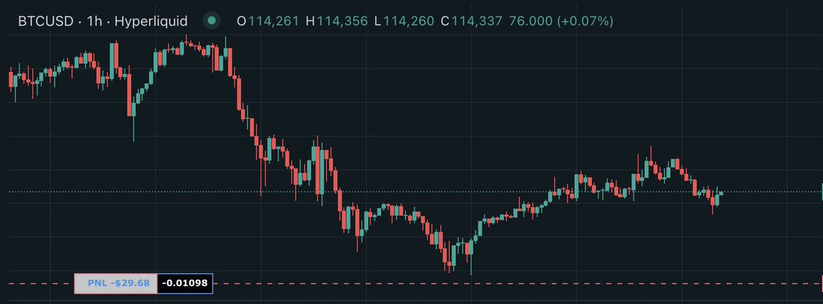 Hyperliquid not having primitives for taking negative gamma positions is a huge missed opportunity