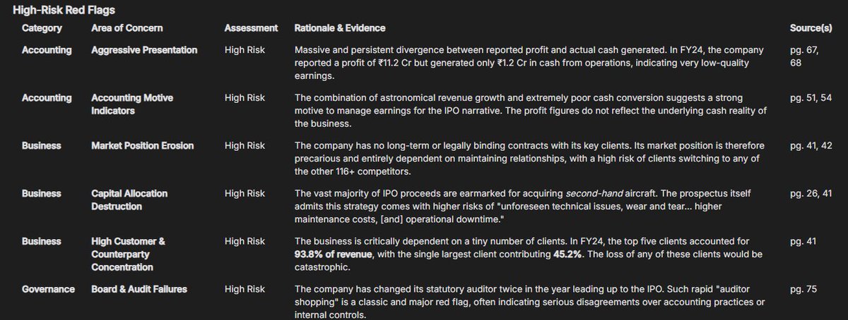 SME IPO  like FlySBS is getting a lot of hype, 

we thought itll be useful to remind investors about their Red Flags

Auditor shopping
Revenue skyrocketing pre IPO