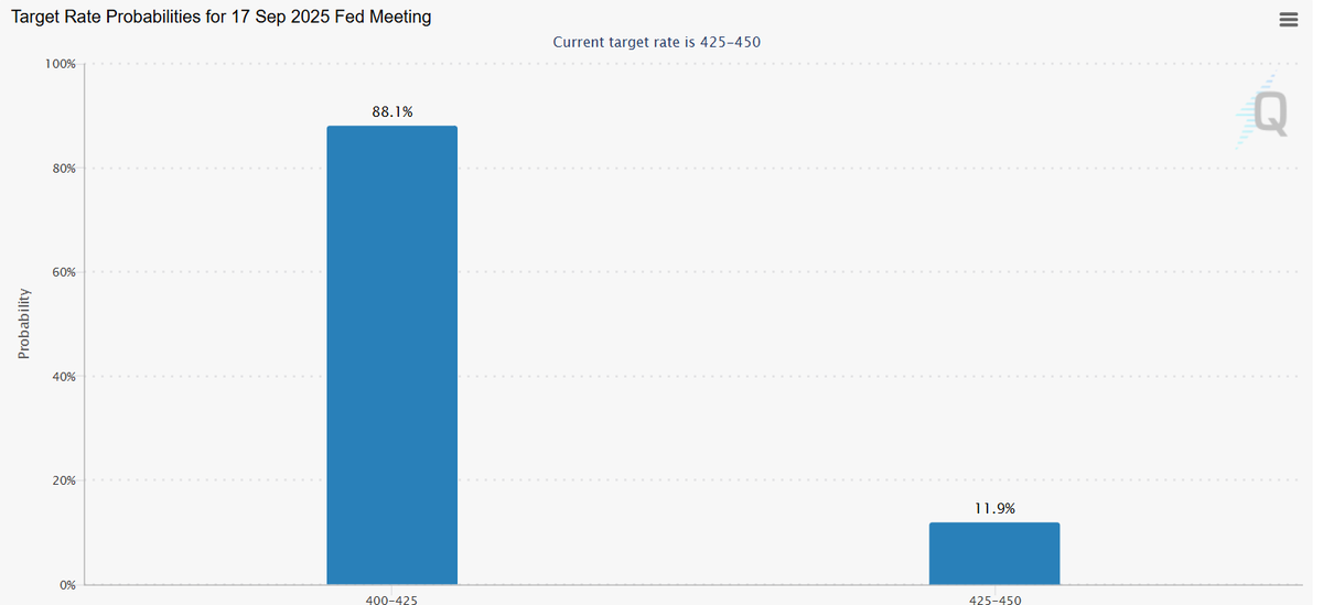 It’s time for one of those deep-dive threads on $BTC, like in the old days. Let’s get into it!

So, where are we right now?

$BTC just retested a key range: the same one that capped price back in late May. It also lines up with the 3D Bull Market Support Band, which has
