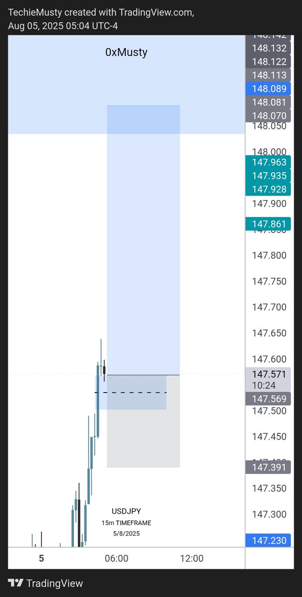 $UJ Buy 🥸