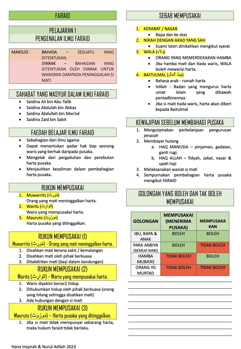 Ini nota kelas KAFA di Johor untuk murid tahun 4 bertajuk Faraid. Kita yang dah dewasa pun perlu mengulangkaji. Sebab, ramai yang kurang faham.

Nota 1.