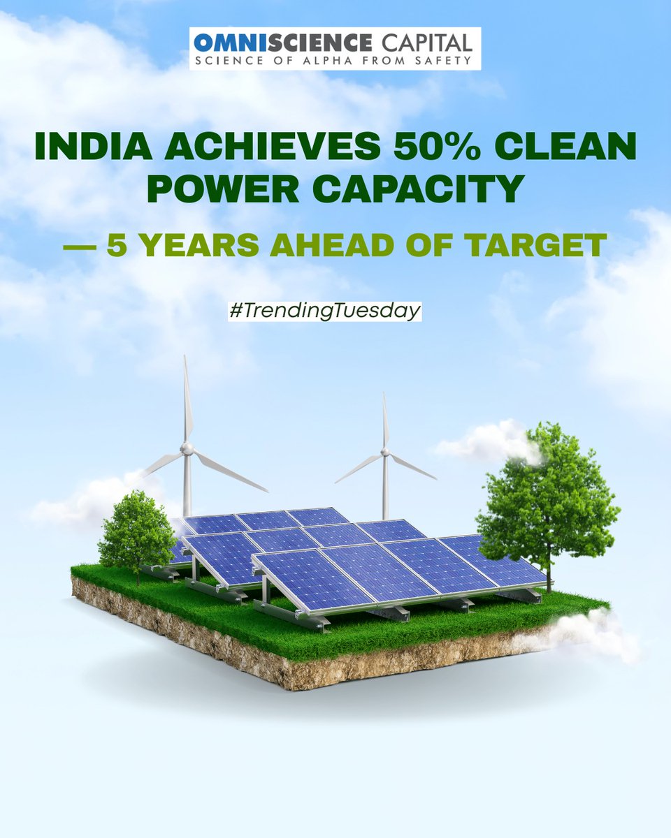 OmniScience_IN's tweet image. India Hits 50% Clean Power Milestone - 5 Years Early!
In a major climate win, India now generates half of its electricity capacity from non-fossil sources, well ahead of its 2030 target.
#TrendingTuesday #CleanEnergyIndia  #EnergyTransition