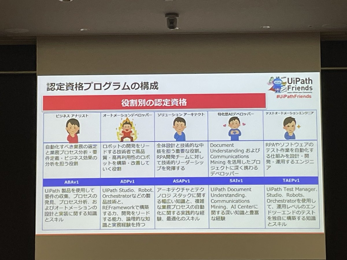 #UiPath 認定資格は役割別 #UiPathFriends