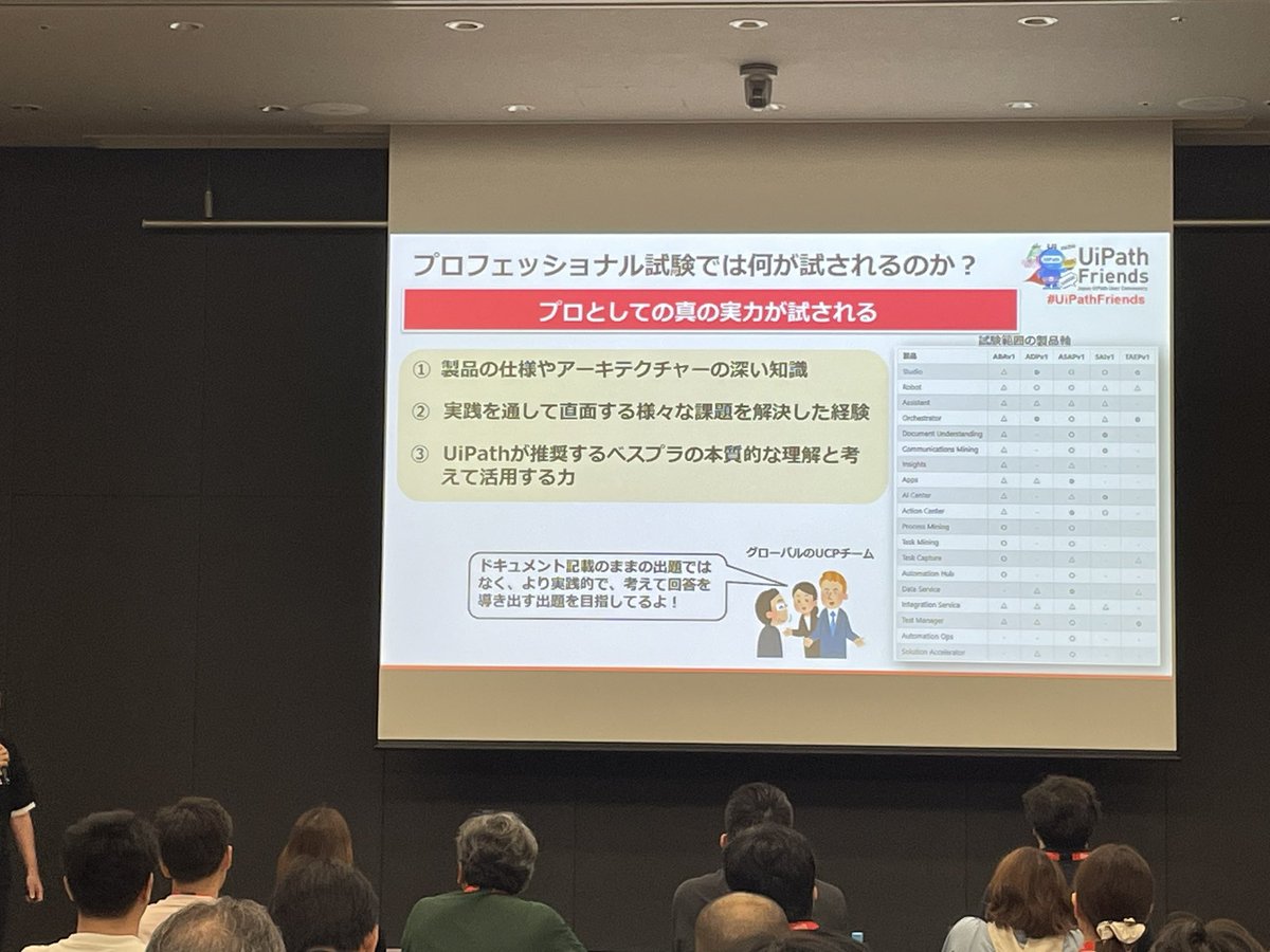 プロとしての真の実力が問われるのが#UiPath 認定資格。 #UiPathFriends