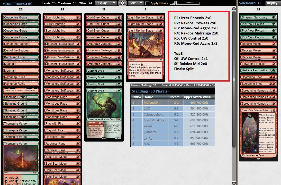 Mateus Fernandes (@mateus_f34) on Twitter photo Split the Finals Pioneer Challenge with <a href="/L1x0_Mtg/">Eduardo Dos Santos Vieira</a> , playing with Gruul Prowess 💚❤️
I wanted another card in the side against BR Mid. I tested Case (again), and approved. How I increased the +1 CMC3 in the side, i made a change: -1 Spikefield, +1 Den (20th Land).
<a href="/fireshoes/">Robert Taylor🔥</a> Split the Finals Pioneer Challenge with <a href="/L1x0_Mtg/">Eduardo Dos Santos Vieira</a> , playing with Gruul Prowess 💚❤️
I wanted another card in the side against BR Mid. I tested Case (again), and approved. How I increased the +1 CMC3 in the side, i made a change: -1 Spikefield, +1 Den (20th Land).
<a href="/fireshoes/">Robert Taylor🔥</a>