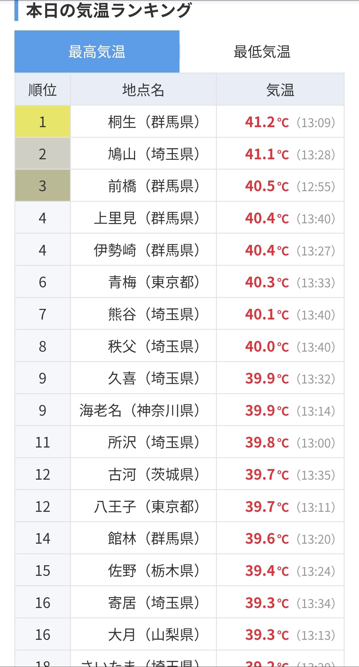 即購入OK♥フォロー割りありN❤M様 リクエスト 10点 まとめ商品 Oyabin@R1250GS on X: 