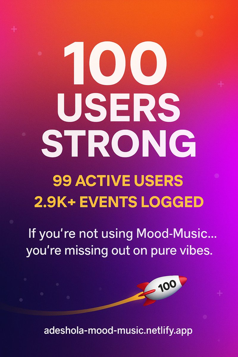 Adeshola___'s tweet image. 🎉 Mood-Music 100 User Milestone 
🚀 100 New Users
🔥 99 Active Users
📊 2.9K+ Events Logged
🌍 Growing strong in United States 🇺🇸 and across 10+ countries
From day one to 100 users this is just the beginning.
Mood-Music is global 🌍💫
🔗 adeshola-mood-music.netlify.app
 @Mood1Musick