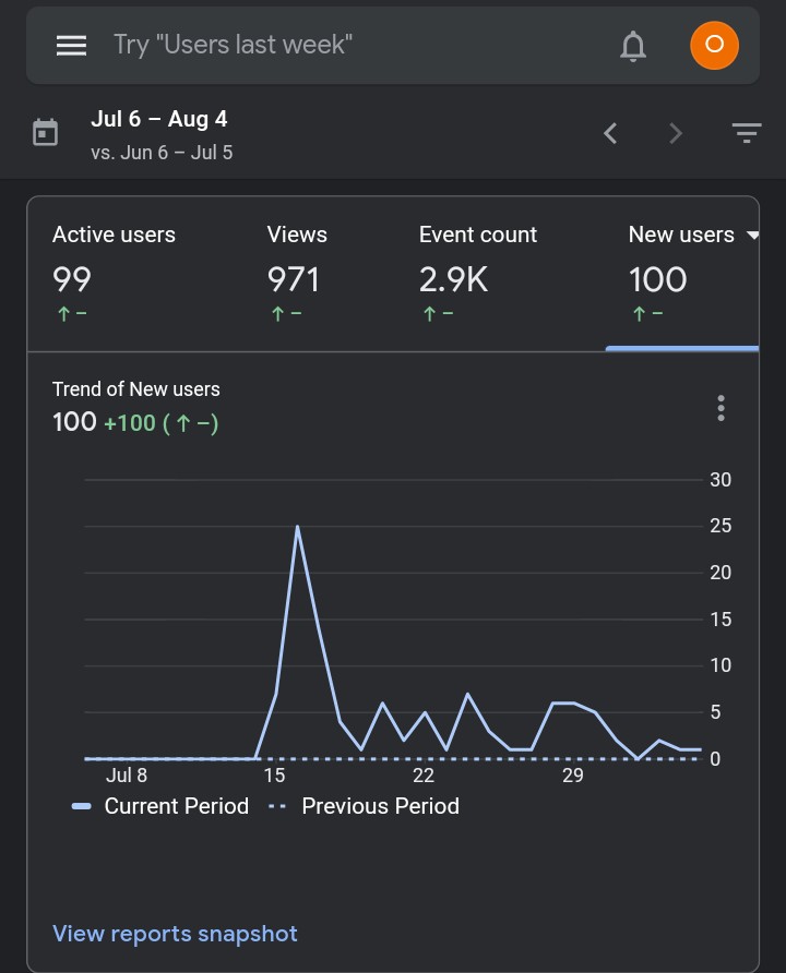 Adeshola___'s tweet image. 🎉 Mood-Music 100 User Milestone 
🚀 100 New Users
🔥 99 Active Users
📊 2.9K+ Events Logged
🌍 Growing strong in United States 🇺🇸 and across 10+ countries
From day one to 100 users this is just the beginning.
Mood-Music is global 🌍💫
🔗 adeshola-mood-music.netlify.app
 @Mood1Musick
