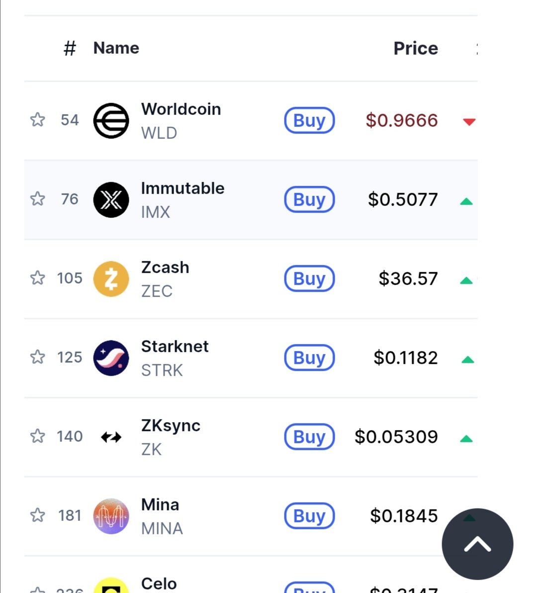Mojit121's tweet image. In #zeroknowledgeproof category

You think @SuccinctLabs, $PROVE can be in top 3? Any chance?
🤔🤔🤔