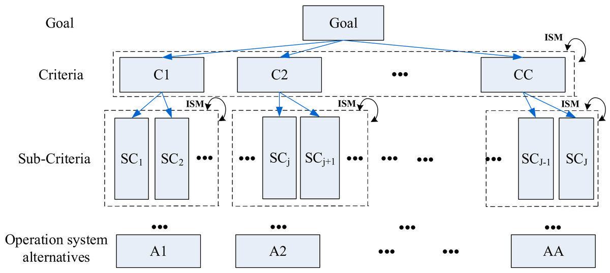 Applsci's tweet image. 🔥 Read our Paper
📚A Three-Phased #FuzzyLogic Multi-Criteria Decision-Making Model for Evaluating Operation Systems for Smart TVs
🔗mdpi.com/2076-3417/13/1…
👨🔬by Amy H. I. Lee and He-Yau Kang
🏫 Chung Hua University; National Chin-Yi University of Technology
#smartTV…