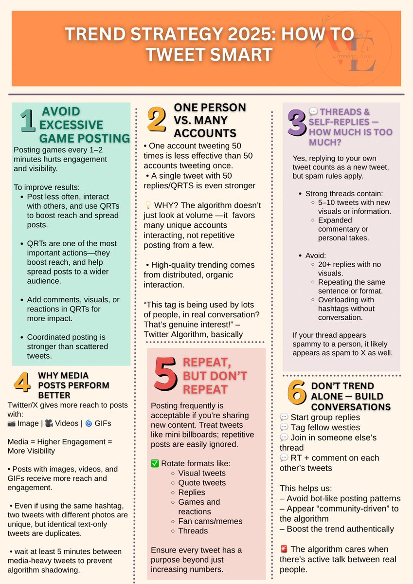 WETrendingTeam's tweet image. #HowToTrendWE 

💙❤️ We see every Westie lighting up and gearing up for Fancon with the energy we need! 🔥

Let’s keep that fire burning as we prepare for our biggest goal yet 

——𝟑𝐌 𝐭𝐰𝐞𝐞𝐭𝐬 𝐩𝐞𝐫 𝐝𝐚𝐲——

While the excitement builds, it’s just as important to educate
