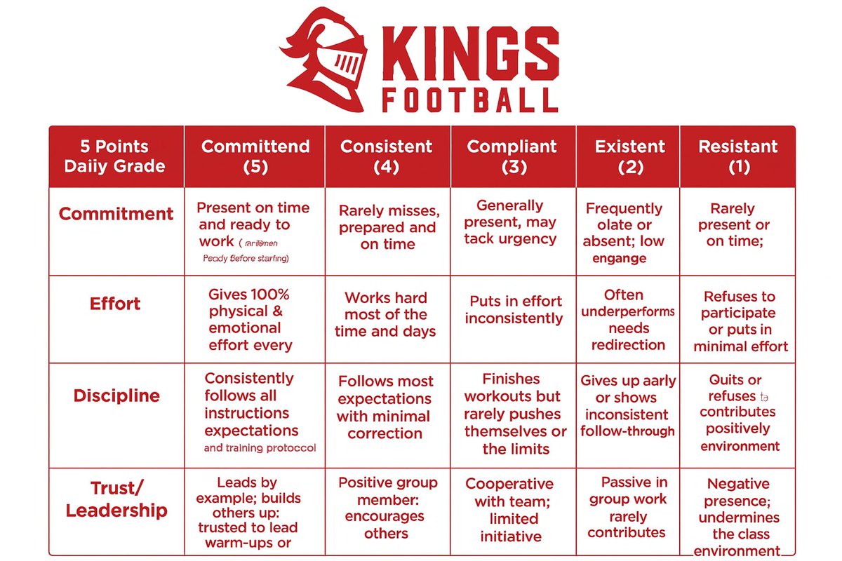 I borrowed this from the X football community. Use it or lose it!