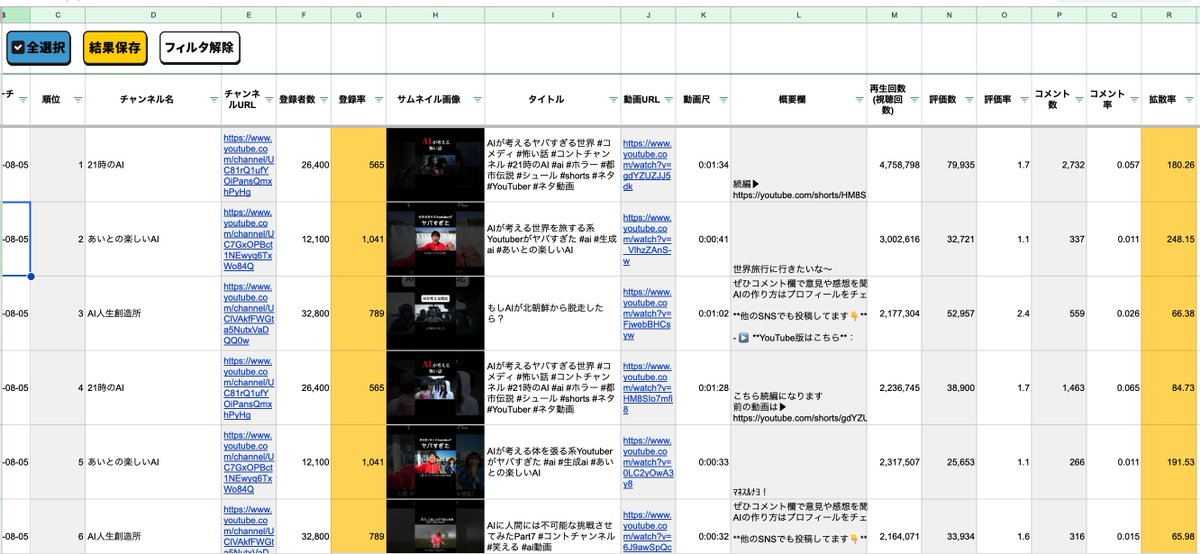 流行ってる
「AIが考える」系ショート
ベンチマークするべきは…