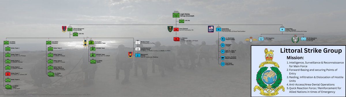 prlooking_glass's tweet photo. 🇬🇧 ORBAT of Littoral Strike Group Concept from RUSI's Amphibious Futures Occassional Paper. Detailing a possible structure for the Royal Marines and Royal Navy's Amphibious Capability to meet emerging threats, strategic requirements &amp; advancements in technology. https://t.co/nl7ERrNdET