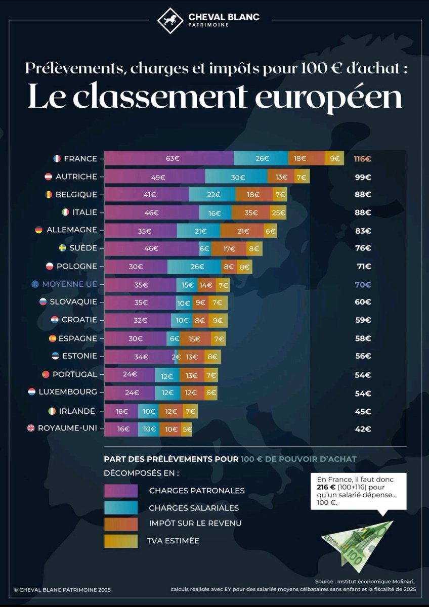 Champions d'Europe, mon frère!
