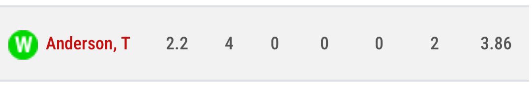 Tavin Anderson (@tavinanderson0) on Twitter photo First career WCBL win! Had a good summer getting some innings in the WCBL!
9.1 innings 6Kโs with a 3.8 ERA
<a href="/B_TurnerBB/">Brady Turner</a>
<a href="/davestew22/">David Stewart</a>
<a href="/BAPipeline/">Baseball Alberta Pipeline</a>
<a href="/PrepBaseballAB/">Prep Baseball Alberta</a>
<a href="/JaxsonBaseball/">๐๐๐ฑ๐ฌ๐จ๐ง ๐๐ฆ๐ข๐ญ๐ก ๐๐๐ญ๐๐ซ๐ฌ๐จ๐ง</a>
<a href="/BlueJaysAcademy/">TBJ Baseball Academy</a> First career WCBL win! Had a good summer getting some innings in the WCBL!
9.1 innings 6Kโs with a 3.8 ERA
<a href="/B_TurnerBB/">Brady Turner</a>
<a href="/davestew22/">David Stewart</a>
<a href="/BAPipeline/">Baseball Alberta Pipeline</a>
<a href="/PrepBaseballAB/">Prep Baseball Alberta</a>
<a href="/JaxsonBaseball/">๐๐๐ฑ๐ฌ๐จ๐ง ๐๐ฆ๐ข๐ญ๐ก ๐๐๐ญ๐๐ซ๐ฌ๐จ๐ง</a>
<a href="/BlueJaysAcademy/">TBJ Baseball Academy</a>
