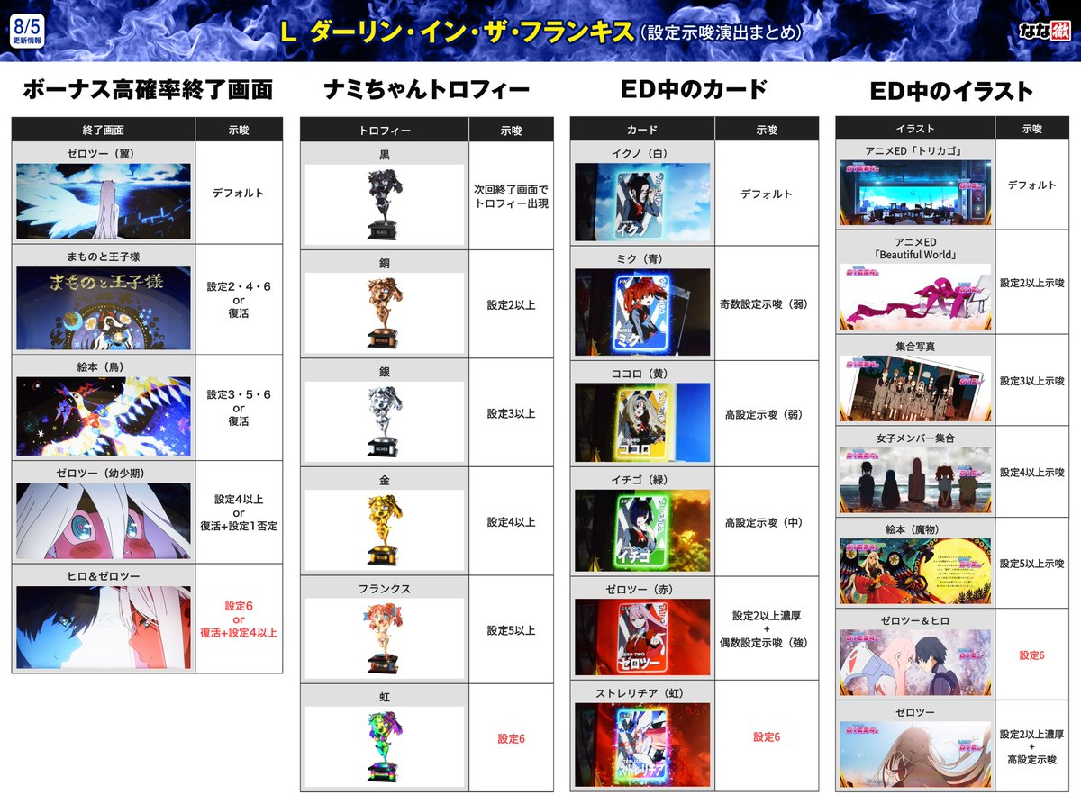 なな徹【公式】 on X