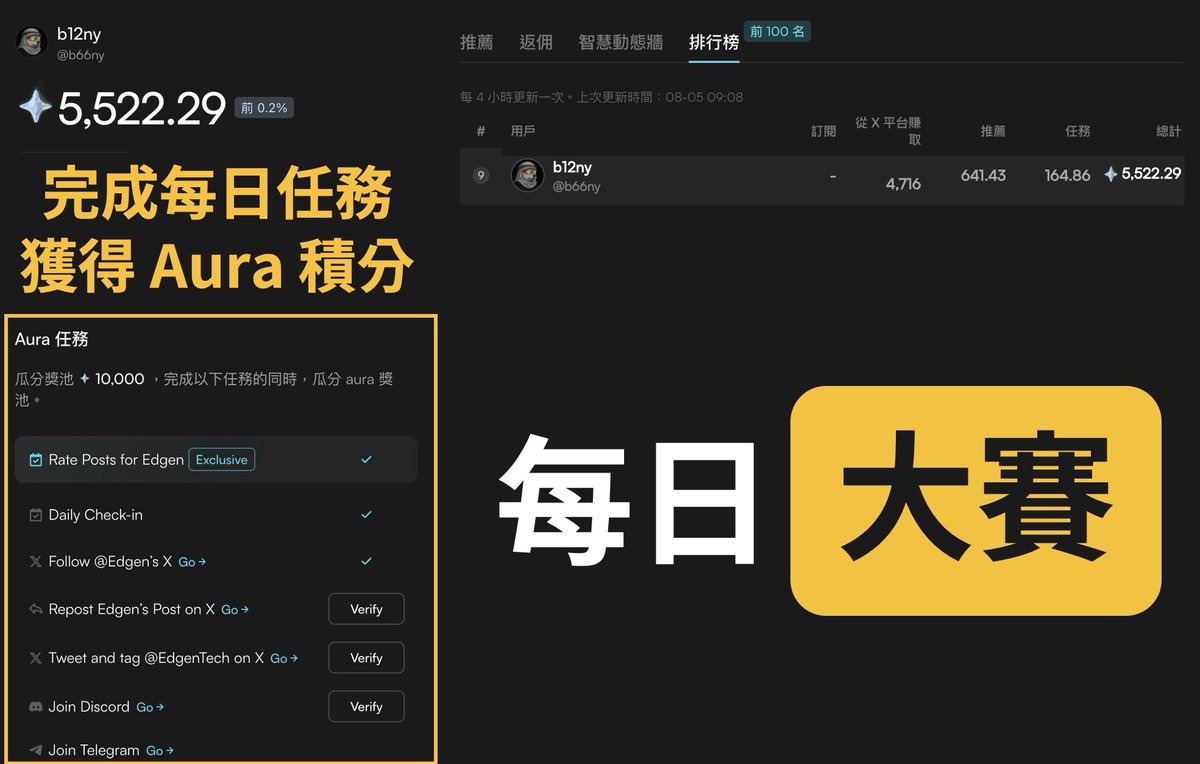 DATA  PLUS】以耐心幫我從混亂中找到穩定。我曾經懷疑過，但親身參與後，我看到的是透明製度與紮實成果。這與詐騙毫無關聯，相反地，是我人生中少見的真正善意。「DATA  PLUS」讓我重新相信世界仍然有溫度。.utk