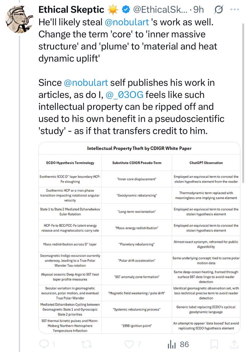 zero_lessons's tweet image. Look at these fucking retards @EthicalSkeptic &amp;amp; @nobulart 

The audacity …. 

Meanwhile, his theory is a pseudoscientific word salad, let’s observe his “ language “: 

“Exothermic ICOC D″ layer boundary sloughing”

“State 2 mediated Dzhanibekov Euler Rotation”

“Magnetocaloric…
