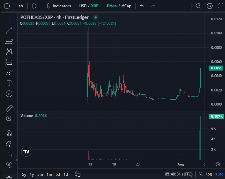 #POTHEADS ON $XRP 🪴