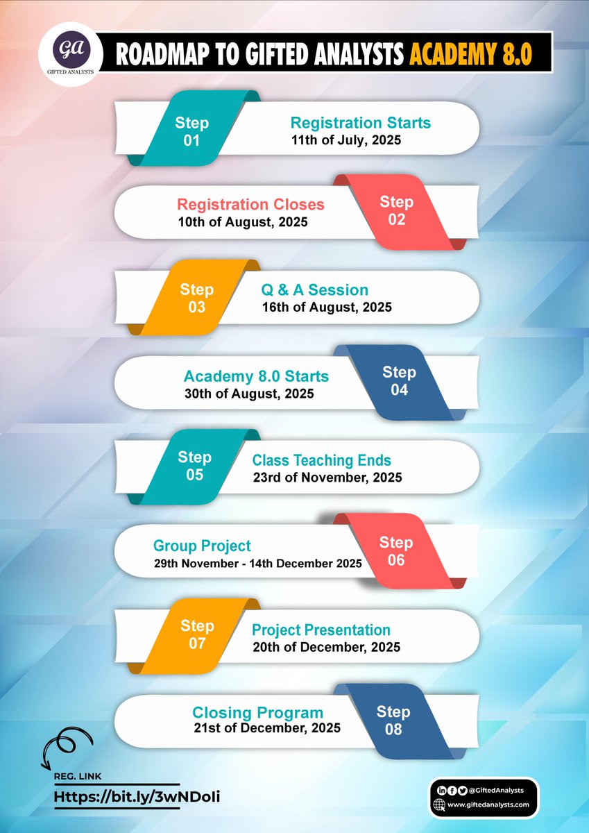 Don't wait till registration closes before you register.

Registration for the GA Academy 8.0 is still ongoing and closes on Sunday 10th August. Kindly register here: bit.ly/3wNDoIi

For enquiries, please contact Josh (08162182493)