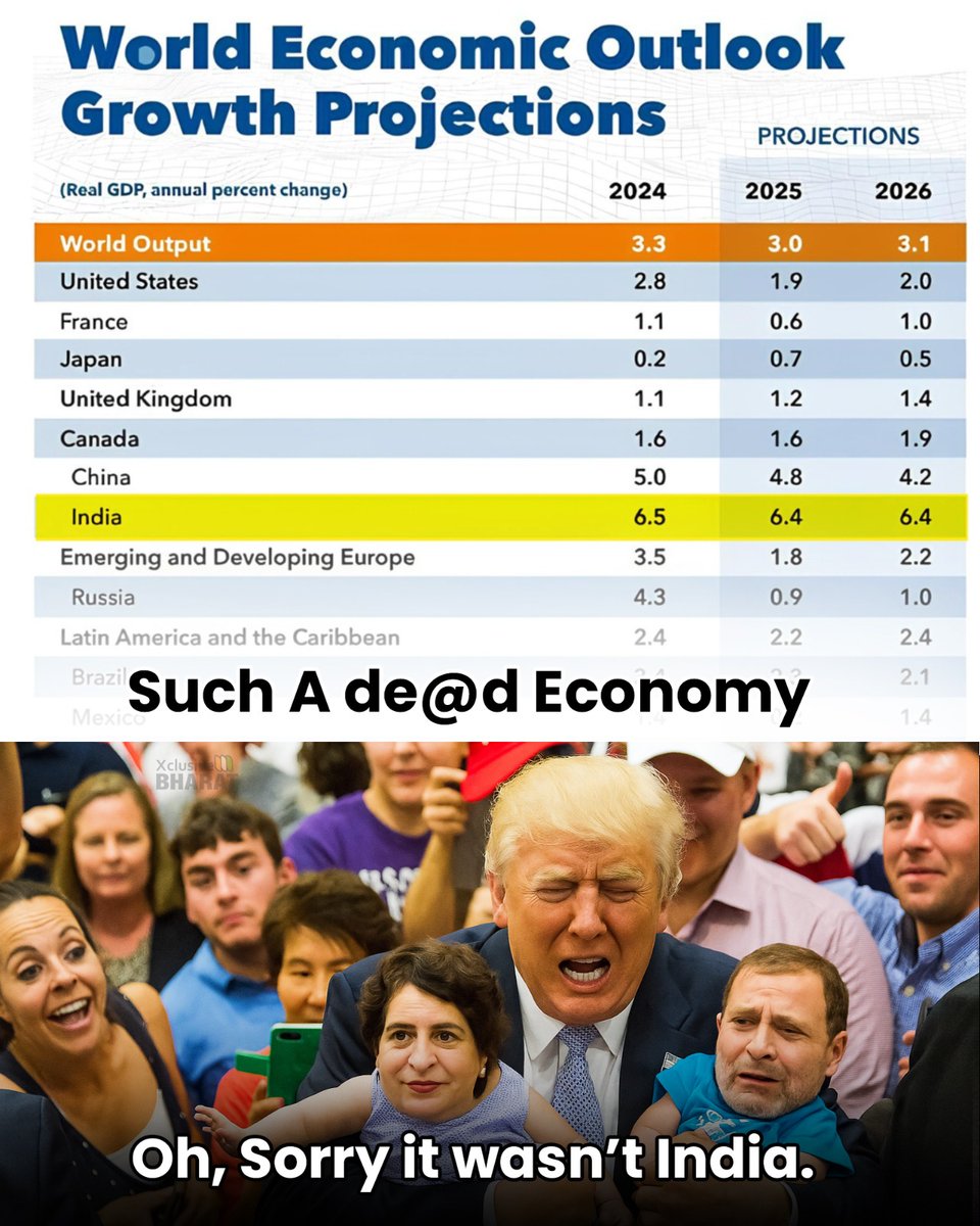 नए भारत की रफ्तार देखकर 

सबकी बोलती बंद हो गई है....

#DonaldTrump #Congress