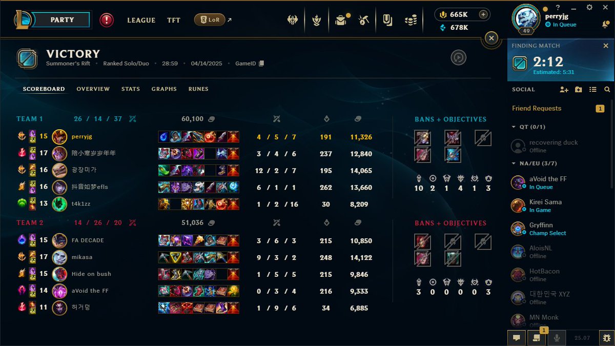 Throwback to when Faker immediately collapsed when he was put against my Jarvan Mid.

NA &gt; Korea &gt; EU 🇺🇸🇺🇸