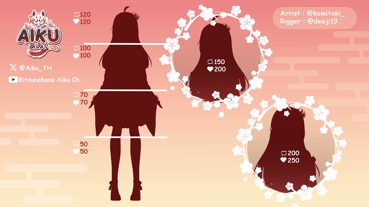 Aiku🍂🍨【𝗞𝗡𝗠】Sb12 #Comic Mania 13 June tweet media