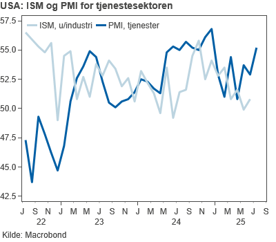 Handelsbanken Norge (@handelsbankenno) on Twitter photo • Sterke kvartalstall og økt tro på rentekutt ga støtte til aksjemarkedene i går
• Hjemme: Boligprisene steg trolig 0,4 prosent sesongjustert i juli
researchonline.se/document/K-ZVC…
<a href="/e24/">E24</a> <a href="/DN_no/">Dagens Næringsliv</a> <a href="/Finansavisen/">Finansavisen</a> • Sterke kvartalstall og økt tro på rentekutt ga støtte til aksjemarkedene i går
• Hjemme: Boligprisene steg trolig 0,4 prosent sesongjustert i juli
researchonline.se/document/K-ZVC…
<a href="/e24/">E24</a> <a href="/DN_no/">Dagens Næringsliv</a> <a href="/Finansavisen/">Finansavisen</a>