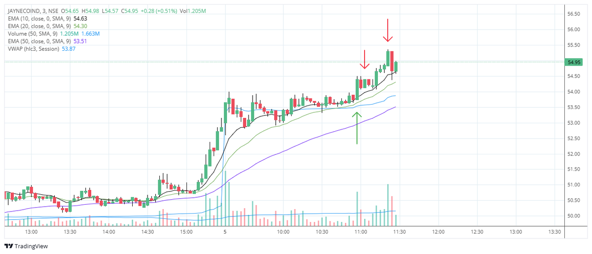 Kalpesh📈 tweet media
