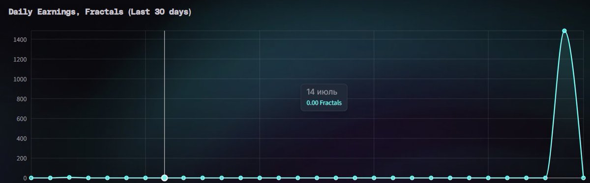 Govno123 (@govno1231608271) on Twitter photo ohhh, <a href="/FractionAI_xyz/">Fraction AI</a> makes me strong.
I played around 10 hours straight and didnt catch the point of the game tic-tac-toe. Too hard for me, but i will try another time. ohhh, <a href="/FractionAI_xyz/">Fraction AI</a> makes me strong.
I played around 10 hours straight and didnt catch the point of the game tic-tac-toe. Too hard for me, but i will try another time.