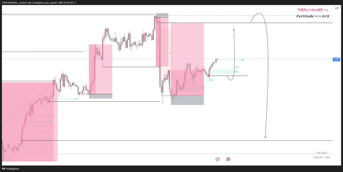 Looks like I will begin posting my live trades here. 

I have been inactive for a while.