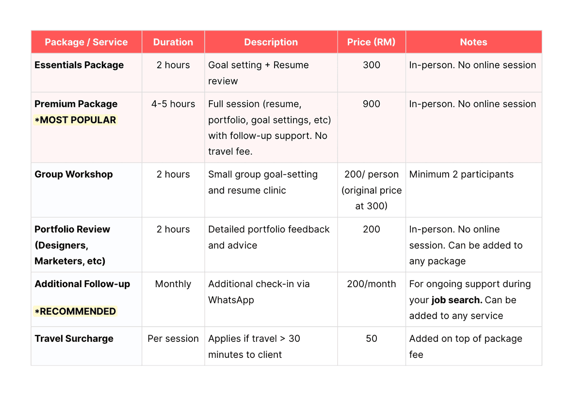 eddthinksdesign's tweet image. People ask about my fees, so I guess I&apos;ll just put it here.

I&apos;m collecting testimonials for now, and it&apos;s going great alhamdulillah. Nanti I share success stories of my clients ✨🔥