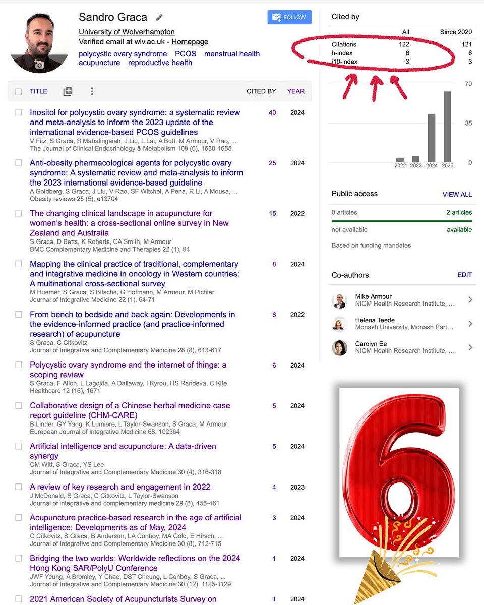 Sandro Graca (@sandrograca) on Twitter photo h-index 6 🤩✨ ...I need a bigger fridge door 😂
<a href="/wlv_uni/">University of Wolverhampton</a>
<a href="/FEHW_Research/">FEHWResearch</a>
<a href="/WLV_DoctoralCol/">The Doctoral College</a> h-index 6 🤩✨ ...I need a bigger fridge door 😂
<a href="/wlv_uni/">University of Wolverhampton</a>
<a href="/FEHW_Research/">FEHWResearch</a>
<a href="/WLV_DoctoralCol/">The Doctoral College</a>