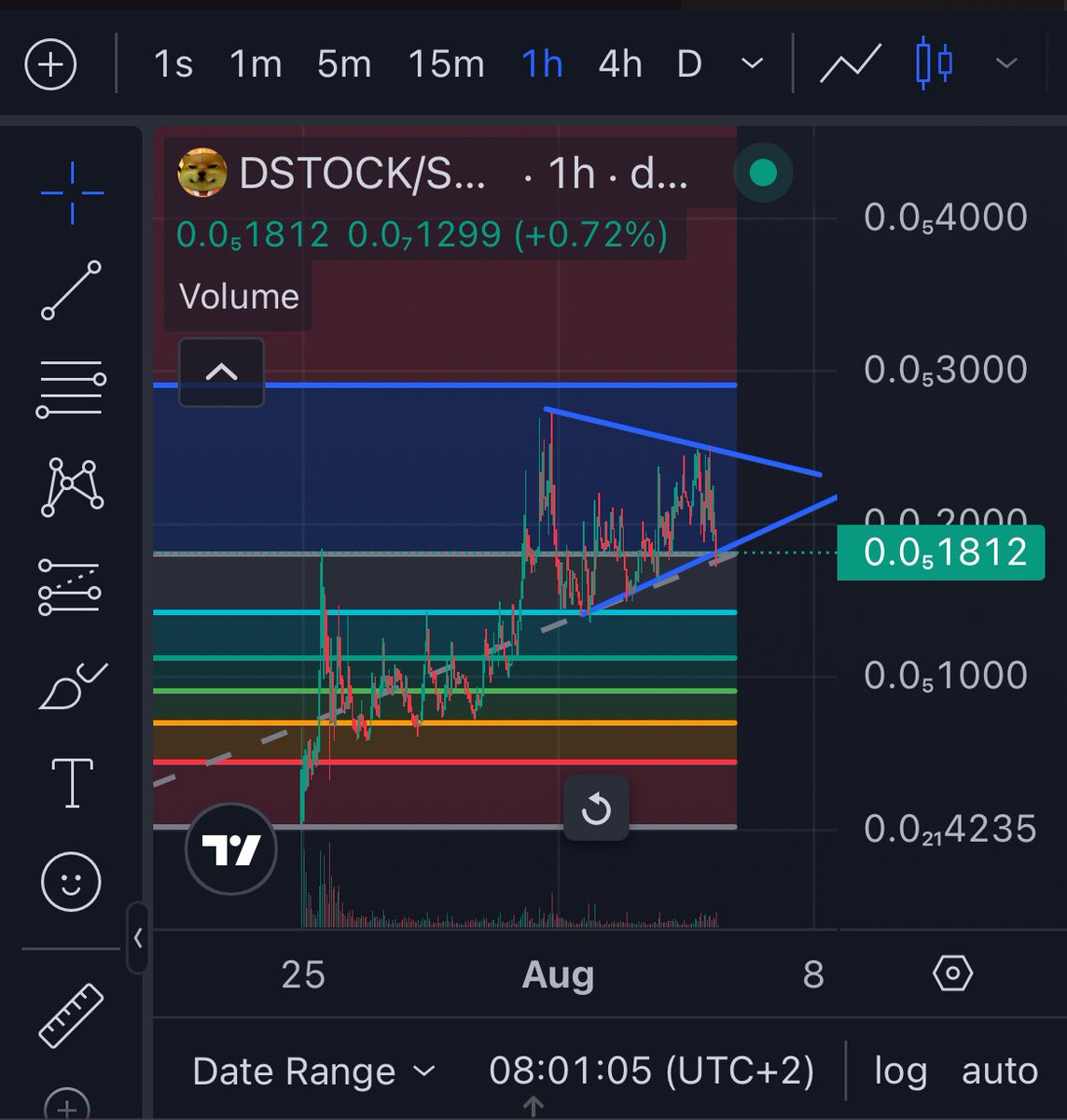 Entry on the dogstock

$DSTOCK
