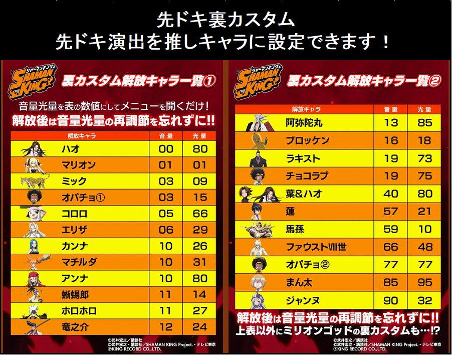 eシャーマンキング 先ドキ裏カスタム】 💡待機画面で音量と光量の数値